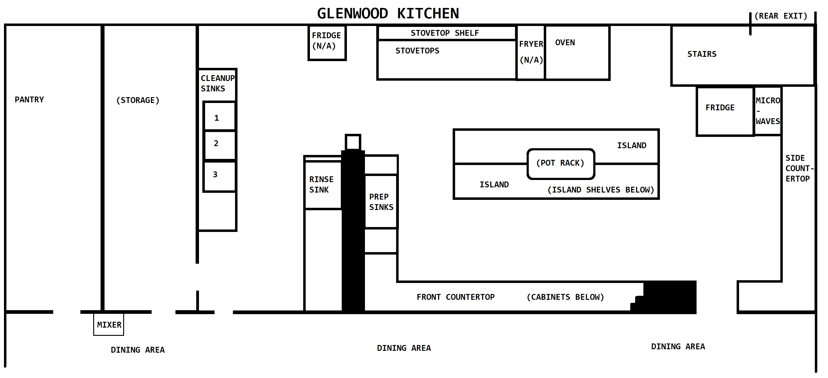 GLC Kitchen Map